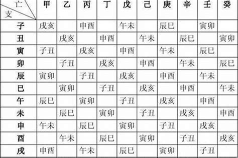 今日出生八字